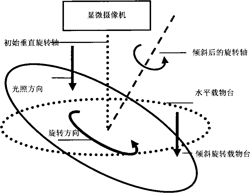 Tracking method of multiple feature points of microscopic sequence image