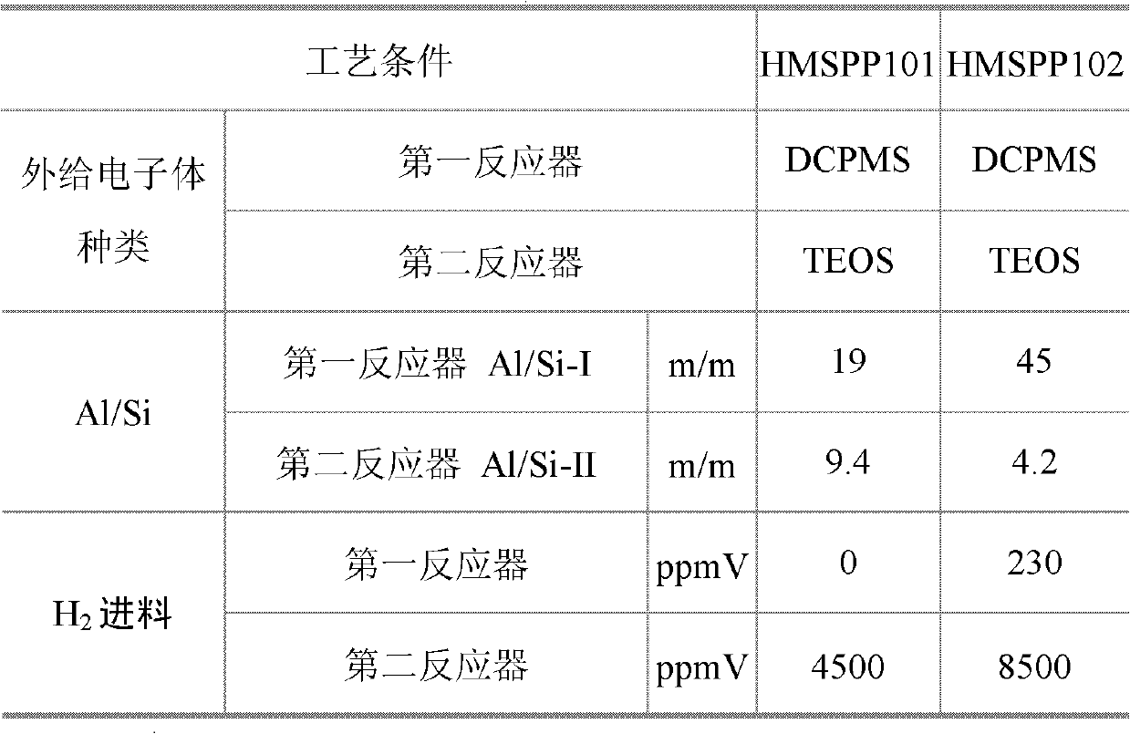 Composite foaming agent and polypropylene foam material prepared from same