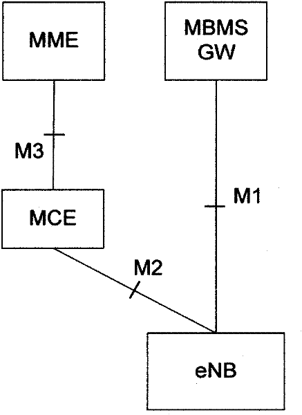 Method for improving radio resource utilization rate in multimedia broadcasting and multicasting services