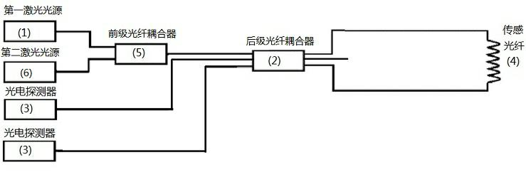 Multi-source interference sensing system