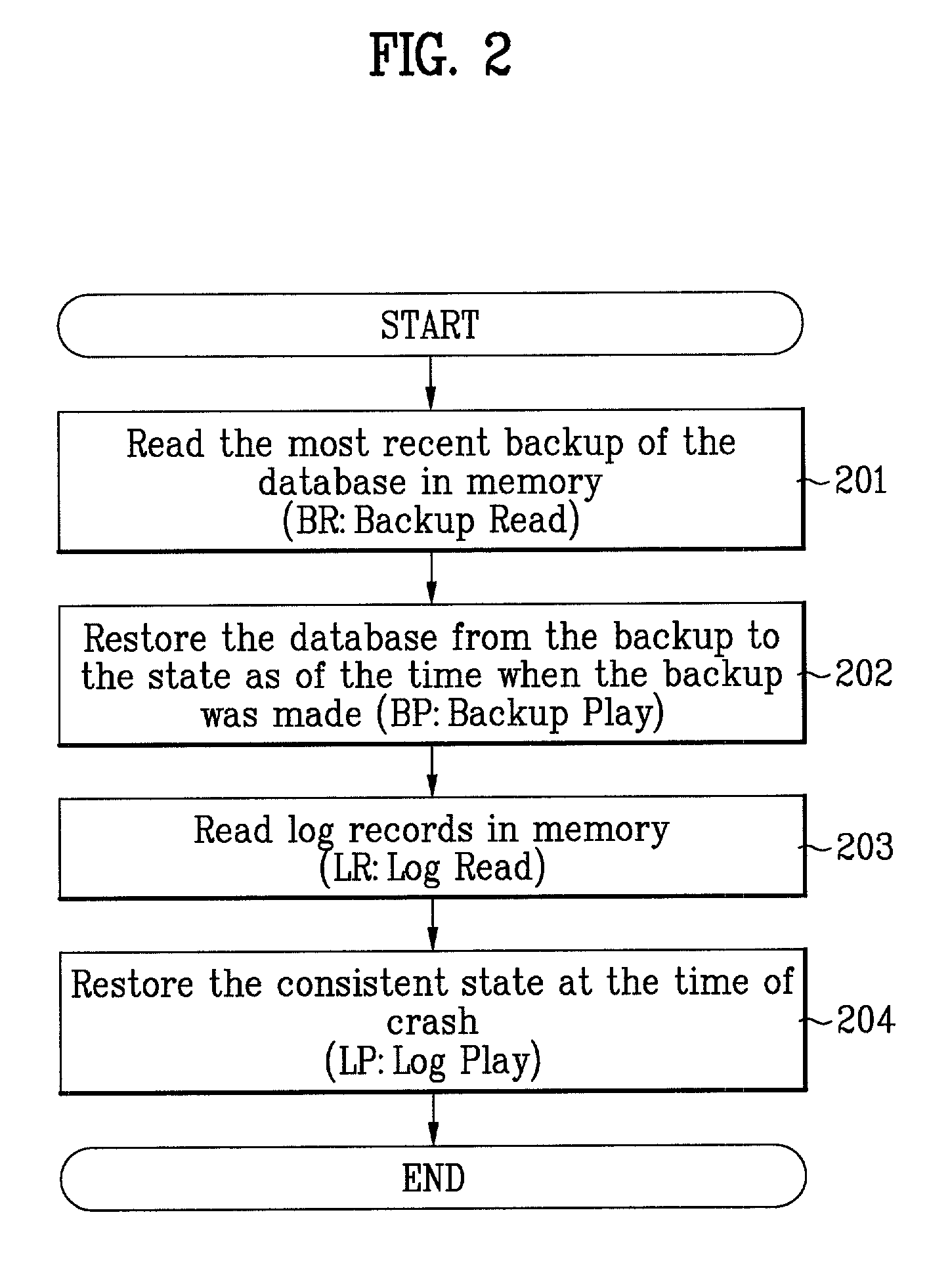 Method and system for highly-parallel logging and recovery operation in main-memory transaction processing systems