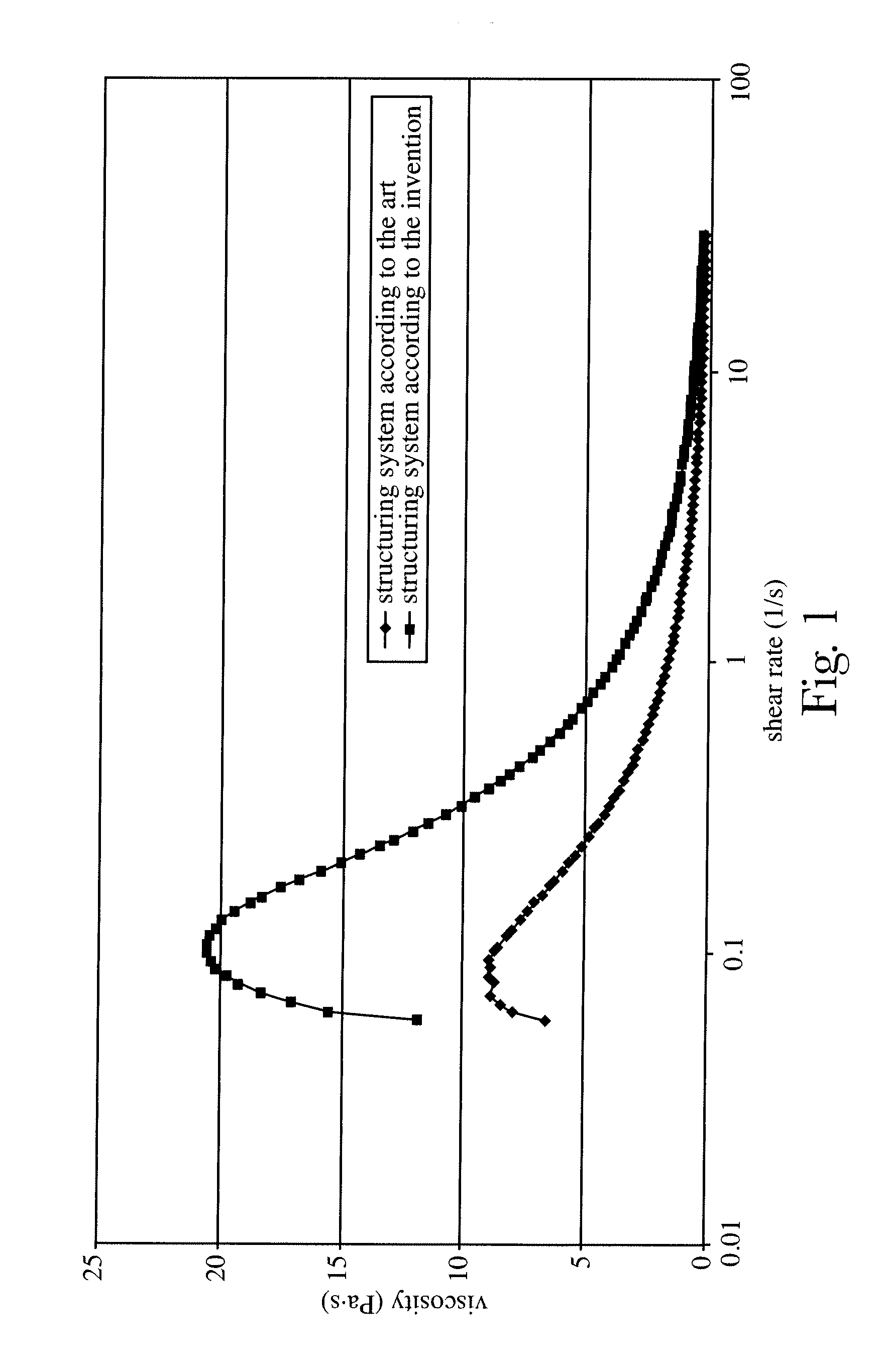 External structuring system for liquid laundry detergent composition