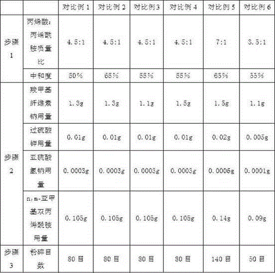 A kind of biological hemostatic material and its preparation method and application