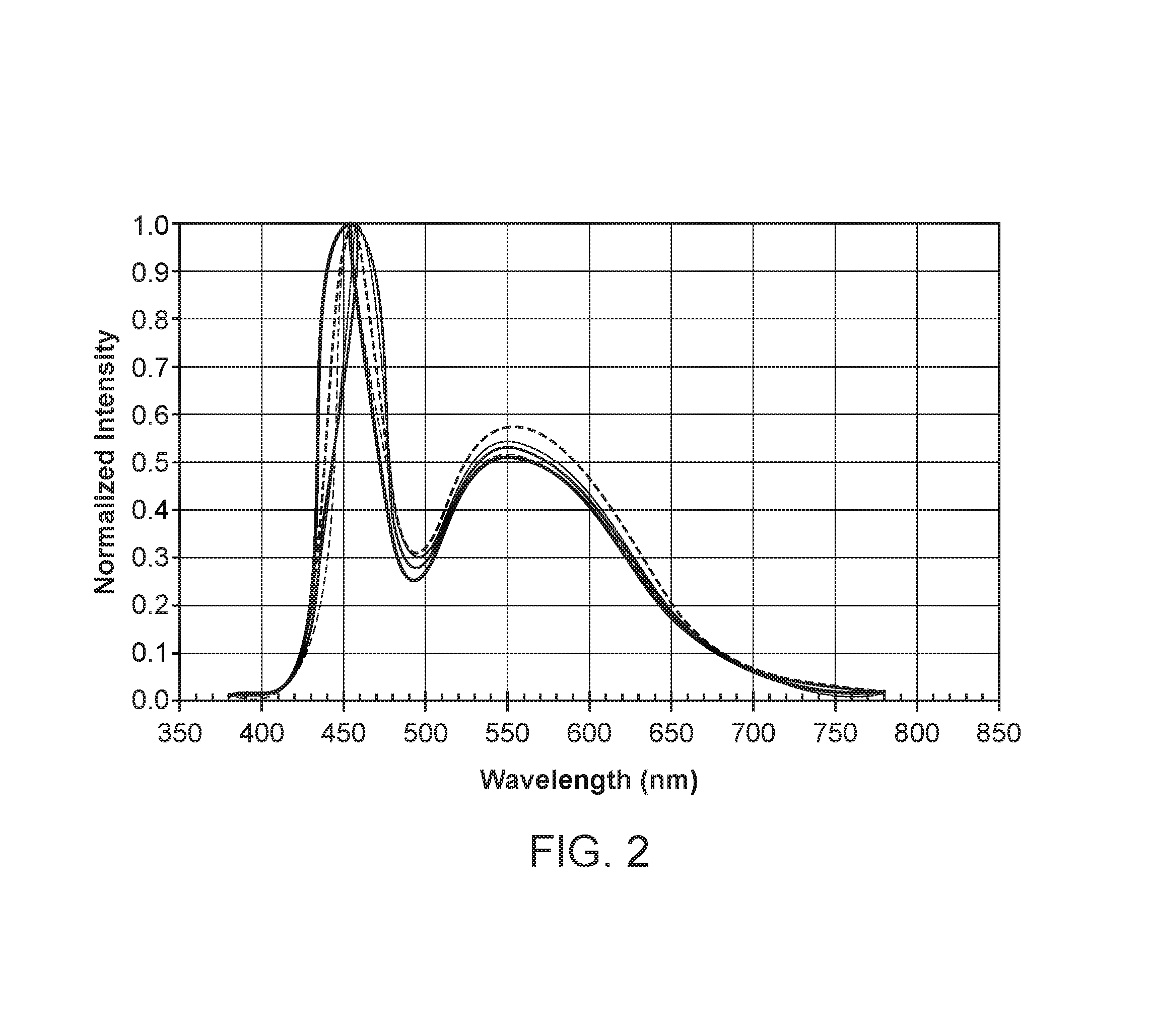 Multispectral light source