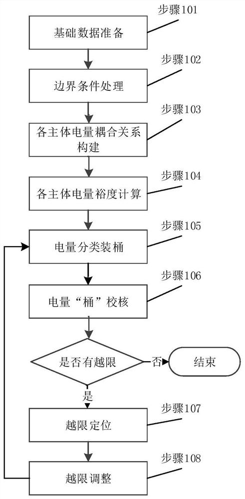 Medium-and-long-term electric quantity safety checking method and system