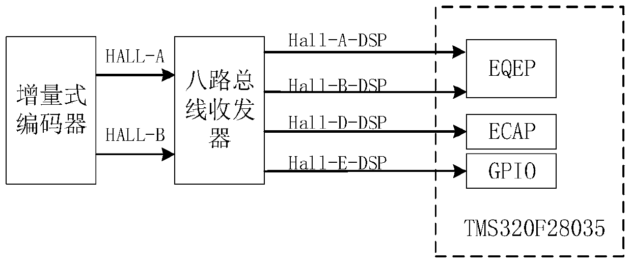 Incremental encoder A and B phase signal line disconnection detection system and method