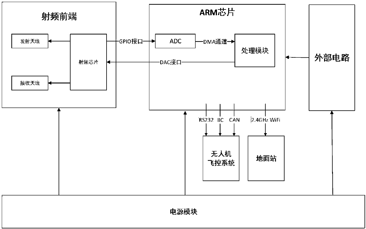 Power patrol drone radar altimeter system