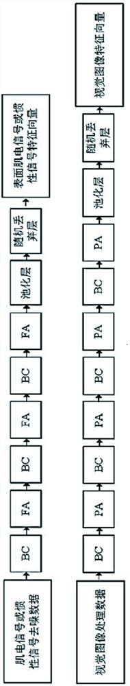 A Gesture Recognition Method Based on Feature Fusion of Heterogeneous Sensors