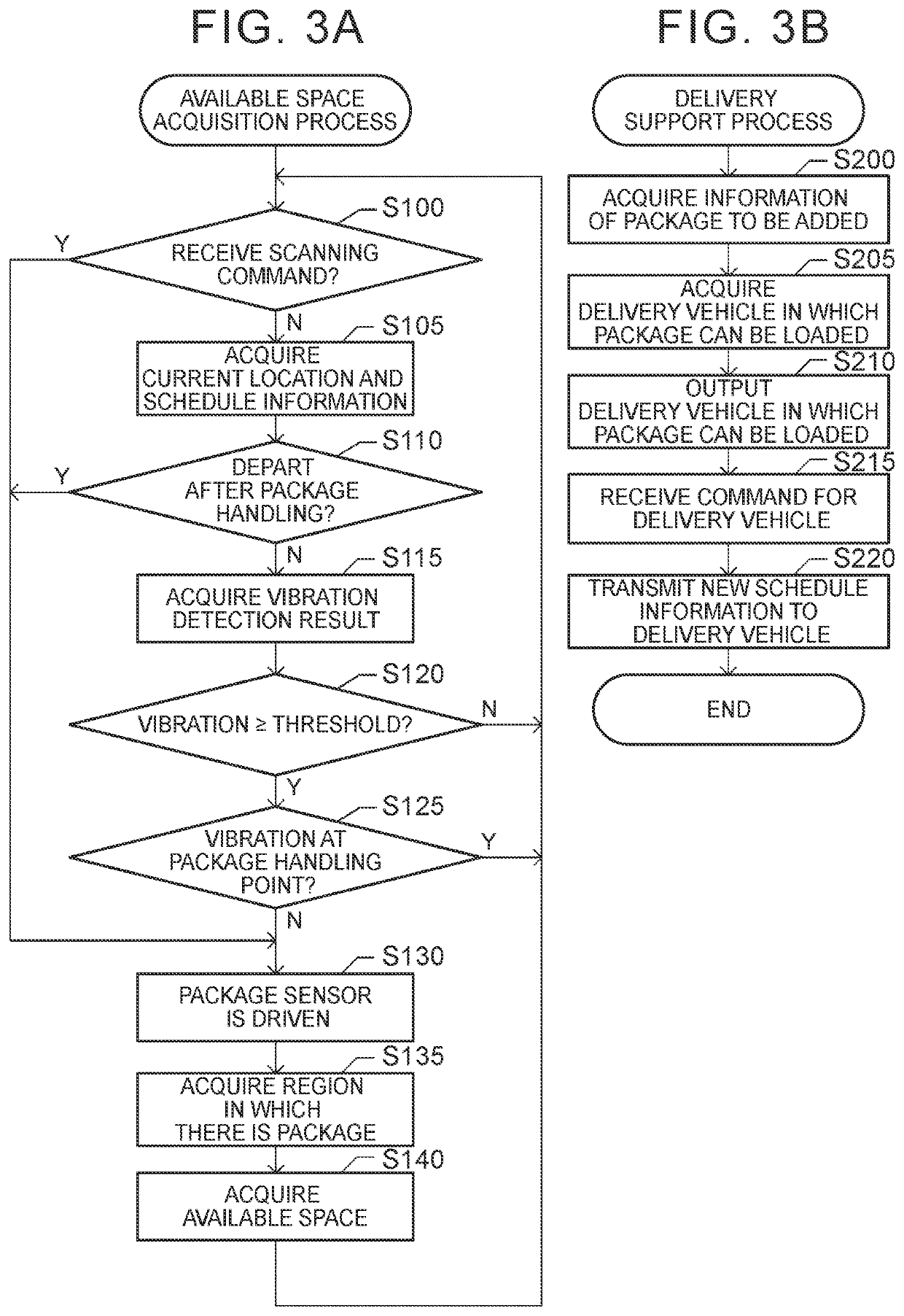 Delivery support system and delivery support program