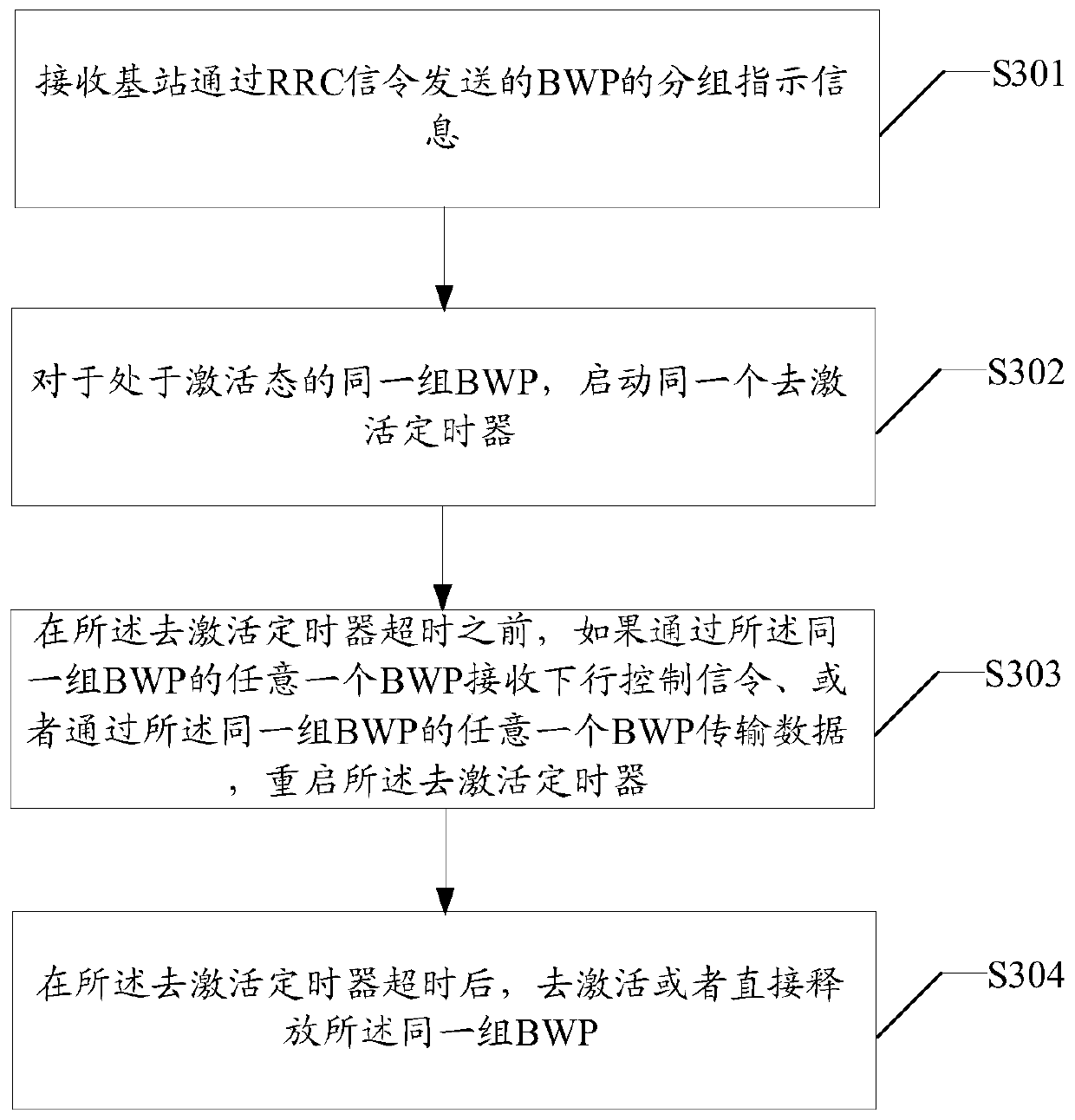 User equipment, BWP deactivation method thereof and computer readable storage medium