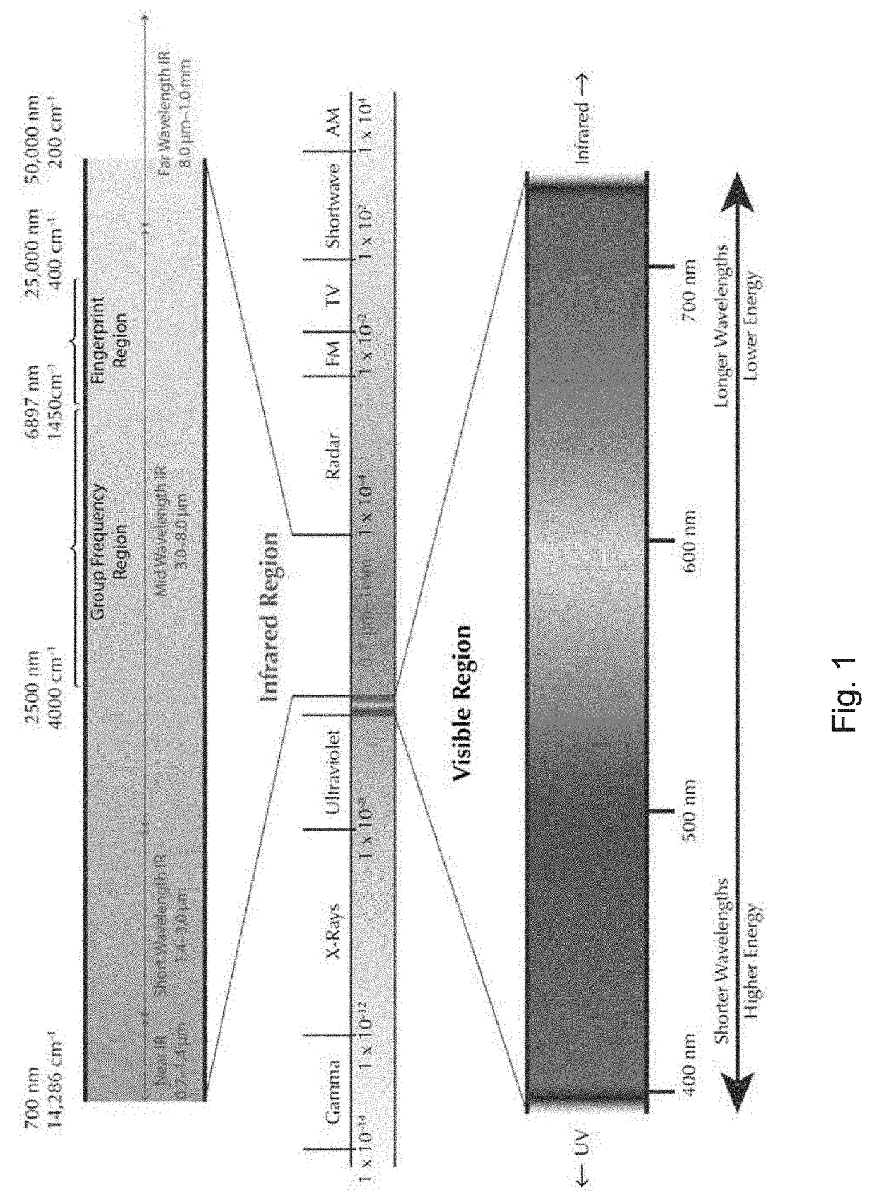 Camouflage laminate with field-adaptable visual and ir signature management