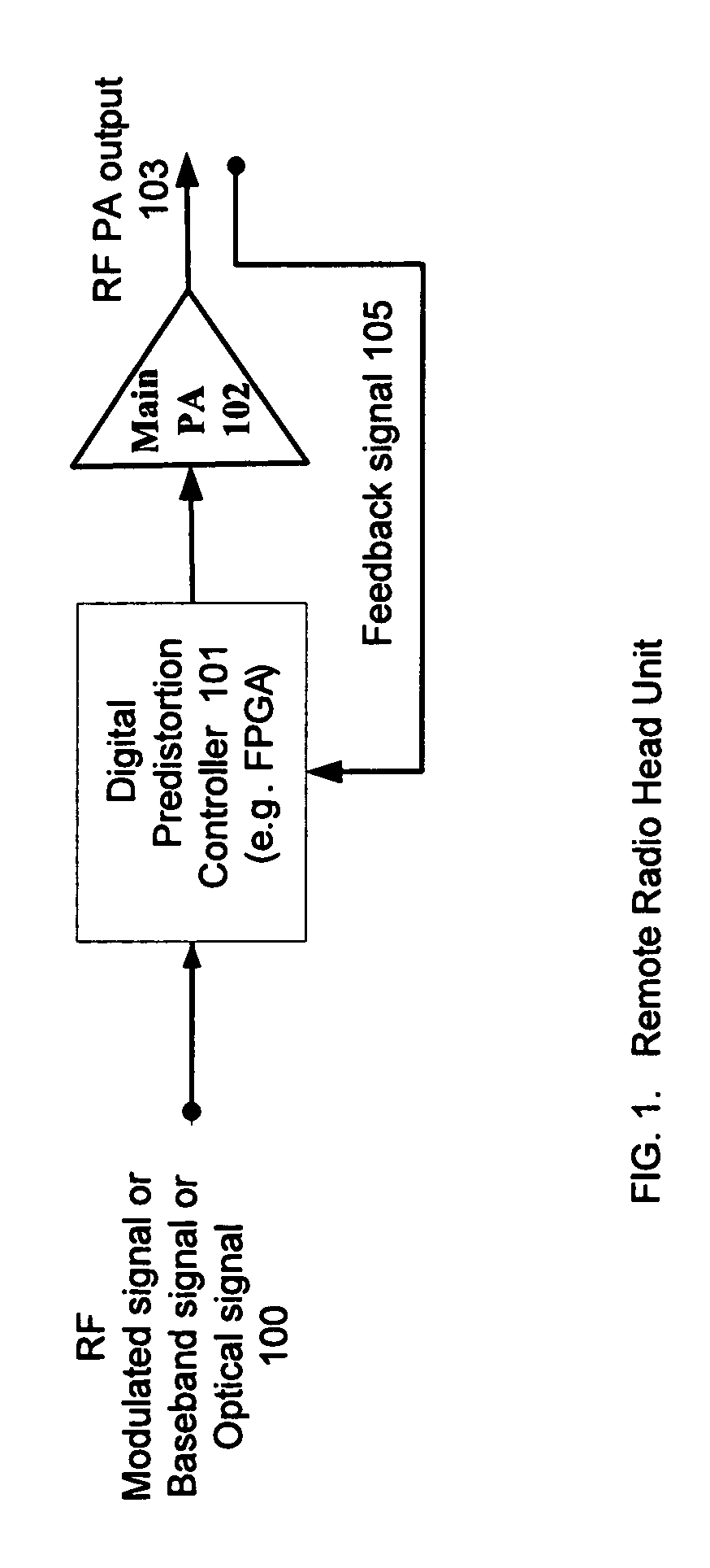 High efficiency, remotely reconfigurable remote radio head unit system and method for wireless communications