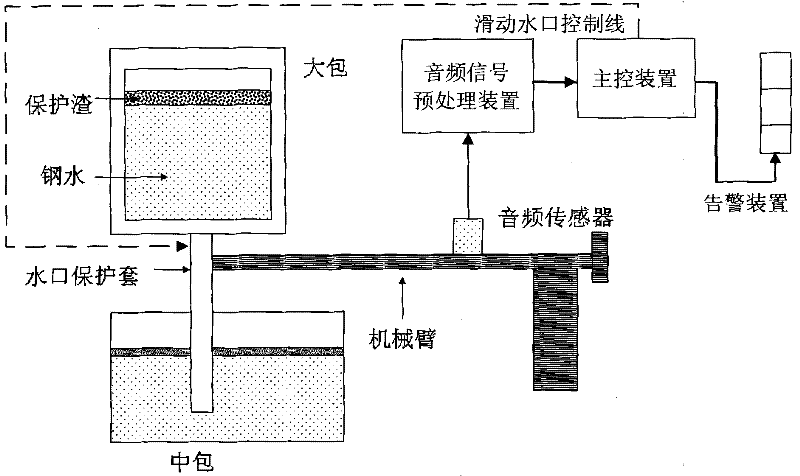 Automatic ladle slag outflow detection system and method thereof