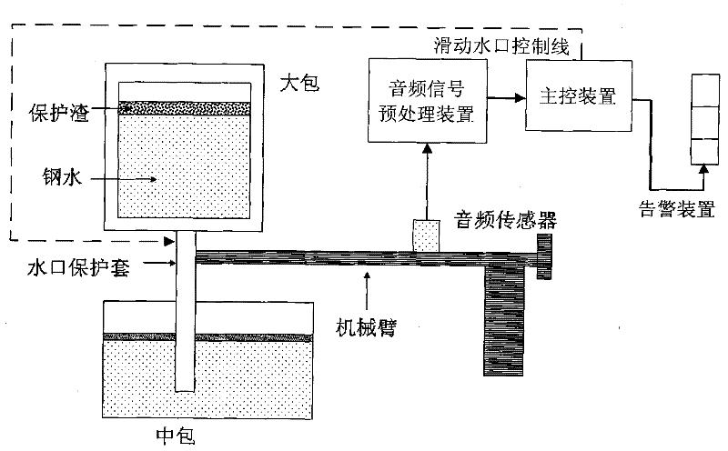 Automatic ladle slag outflow detection system and method thereof