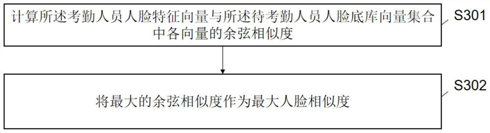 Face attendance checking method and system, computer equipment and storage medium