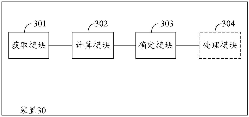 Material blocking judgment method, device and equipment for distribution gate of sintering pallet and medium