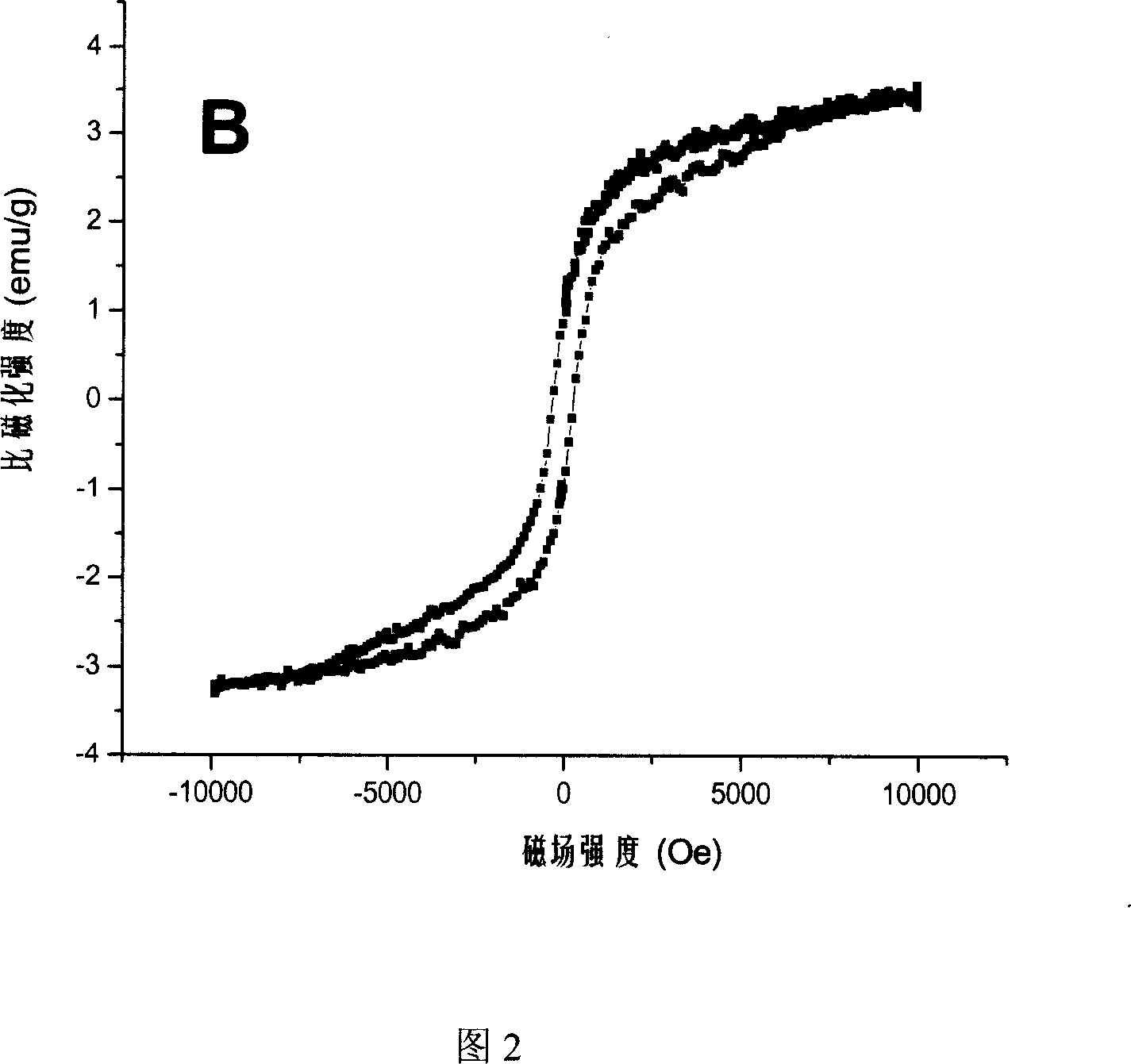 Core/shell type polyurethane magnetic compound microsphere, preparation method and use thereof