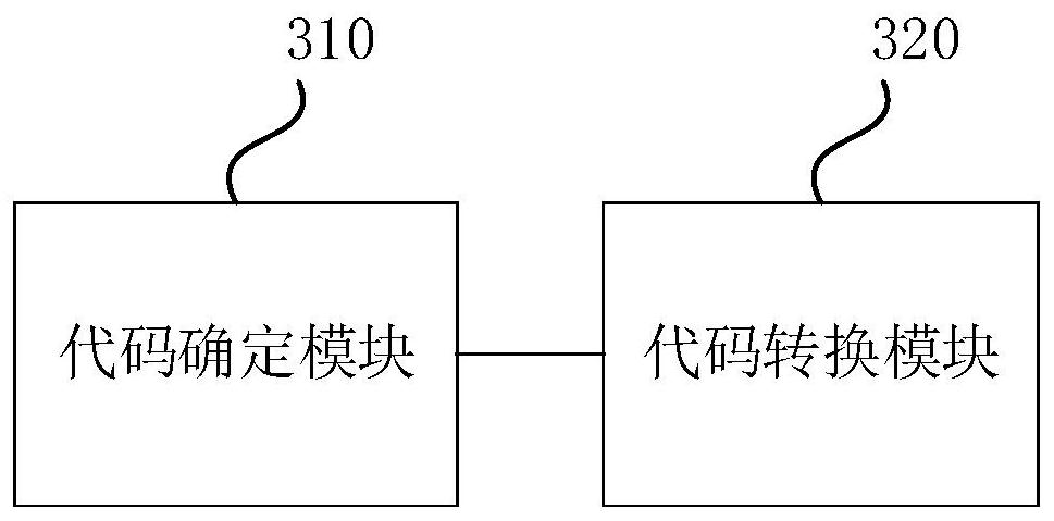 Code conversion method and device, electronic equipment and storage medium