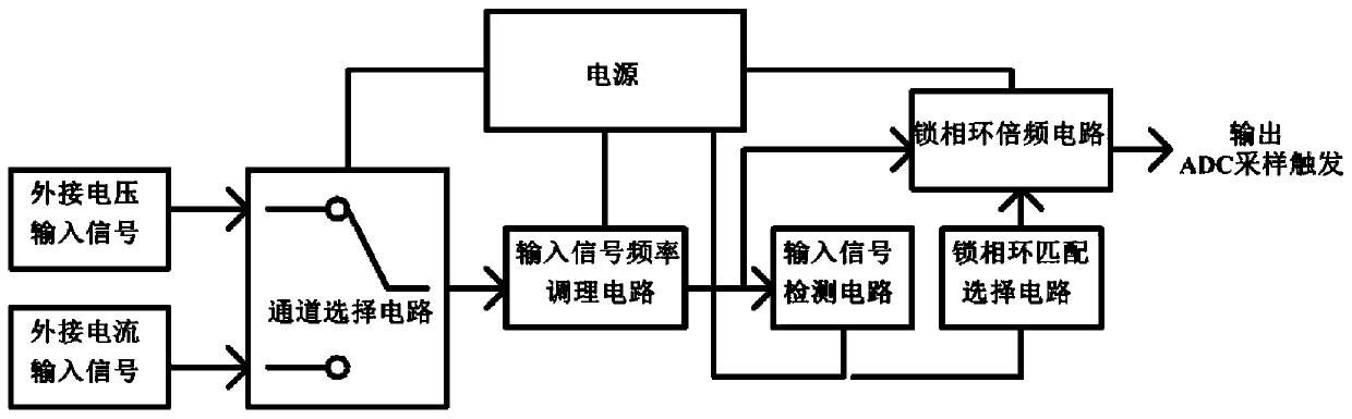 Phase-locked loop automatic matching selection circuit for power meter