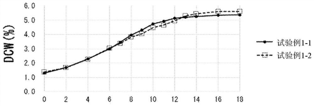 Method for producing yeast containing rich-taste-imparting substance and method for producing yeast extract containing rich-taste-imparting substance