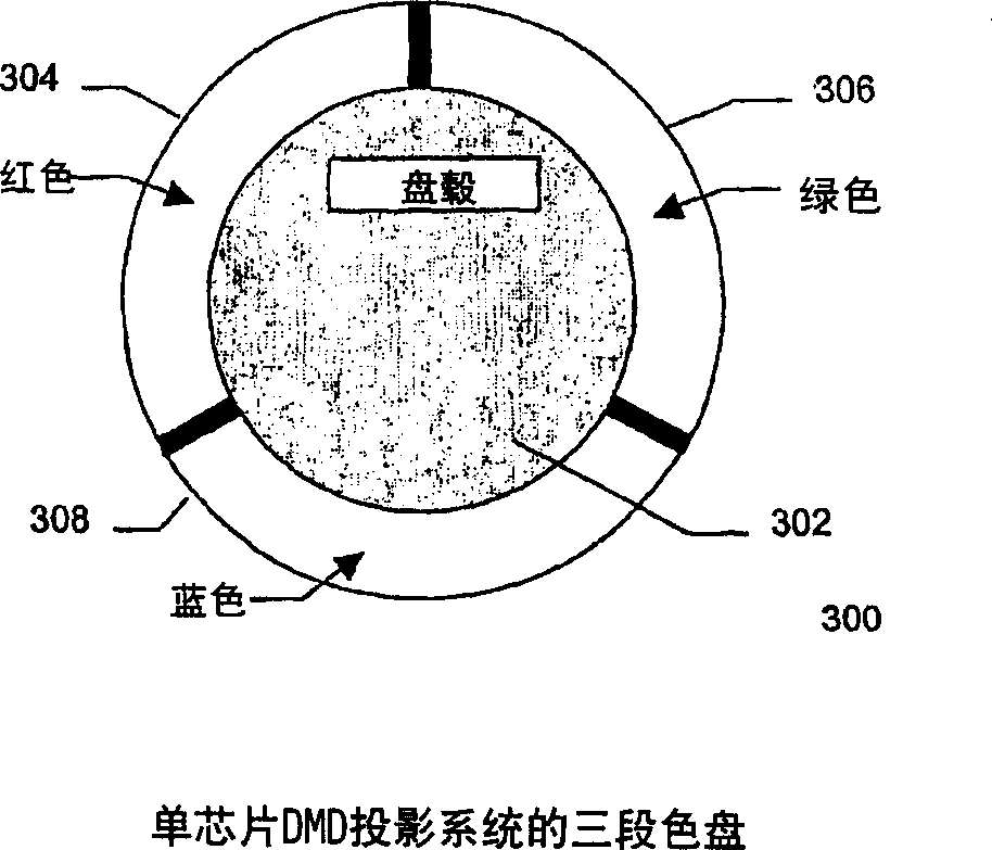 3D projection system and method with digital micromirror device