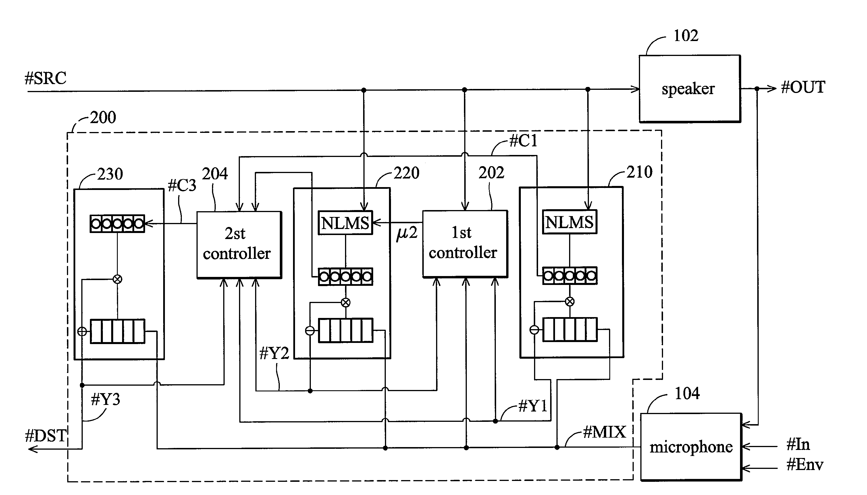 Method and apparatus for echo cancellation