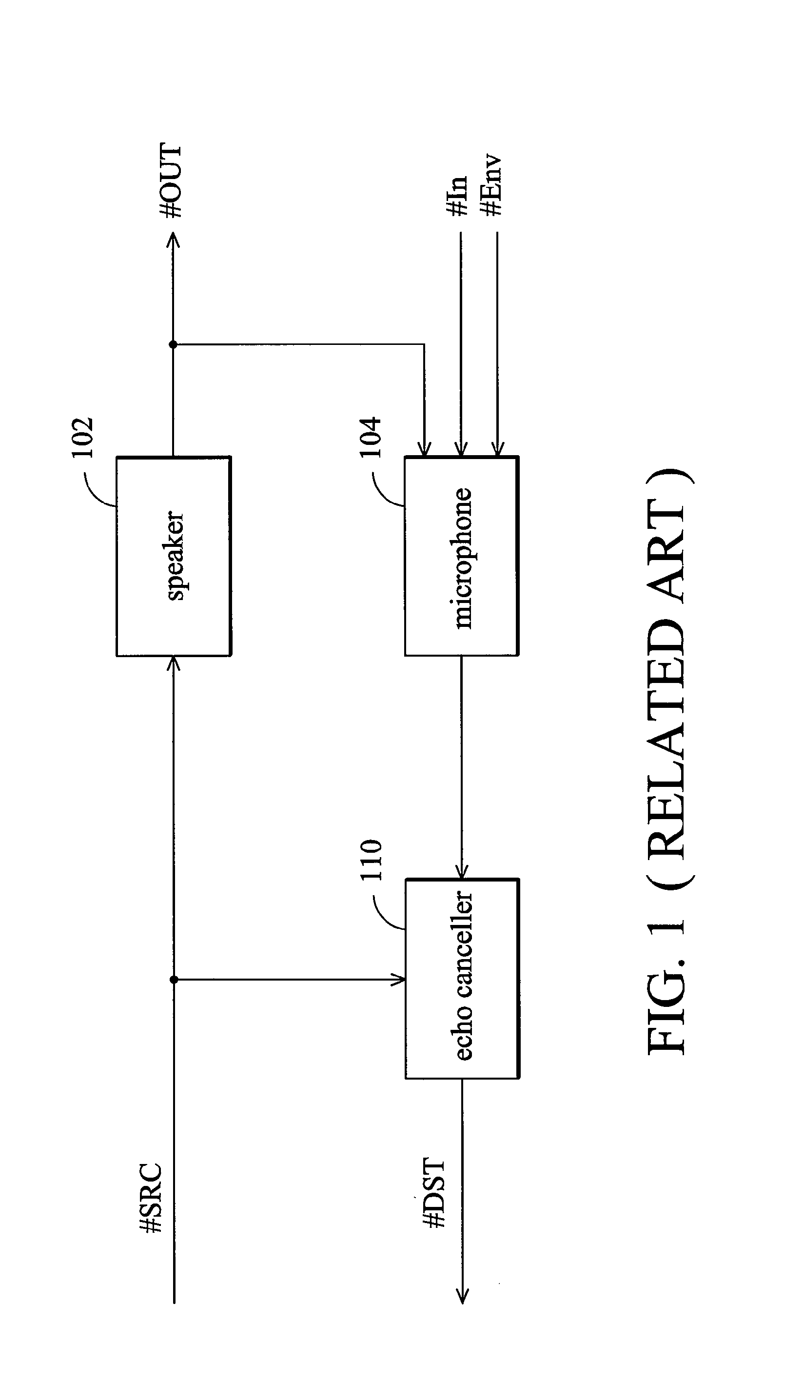 Method and apparatus for echo cancellation