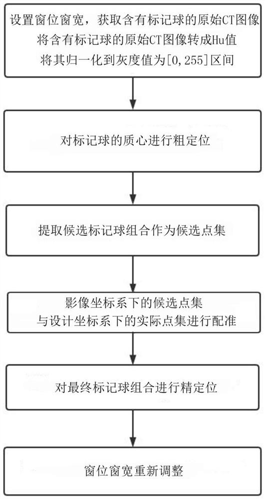 Marking ball positioning method and application thereof