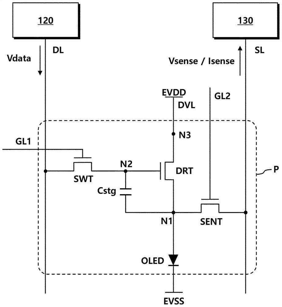 Pixel sensing circuit and display driving integrated circuit