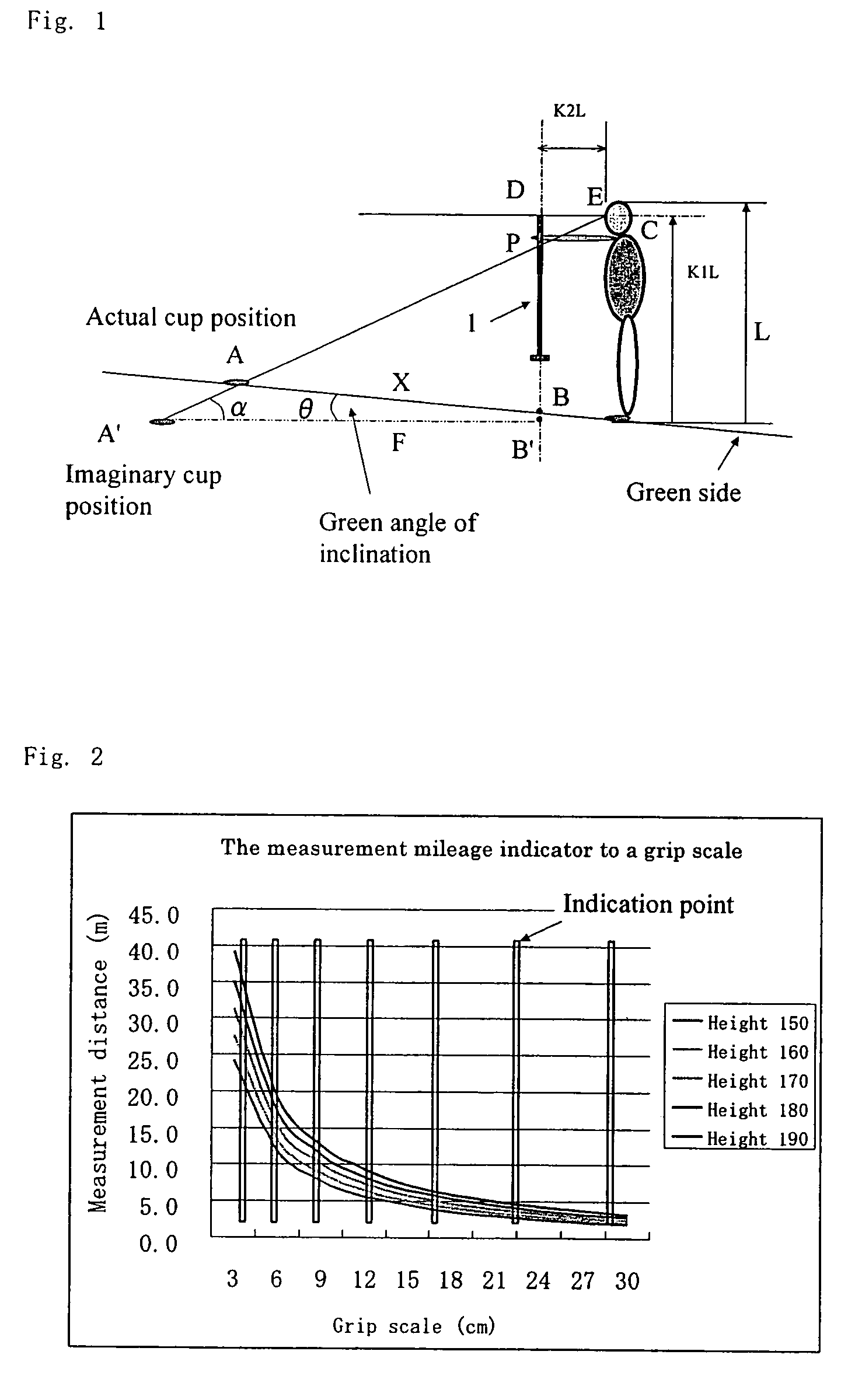 Putter with a distance measurement mechanism