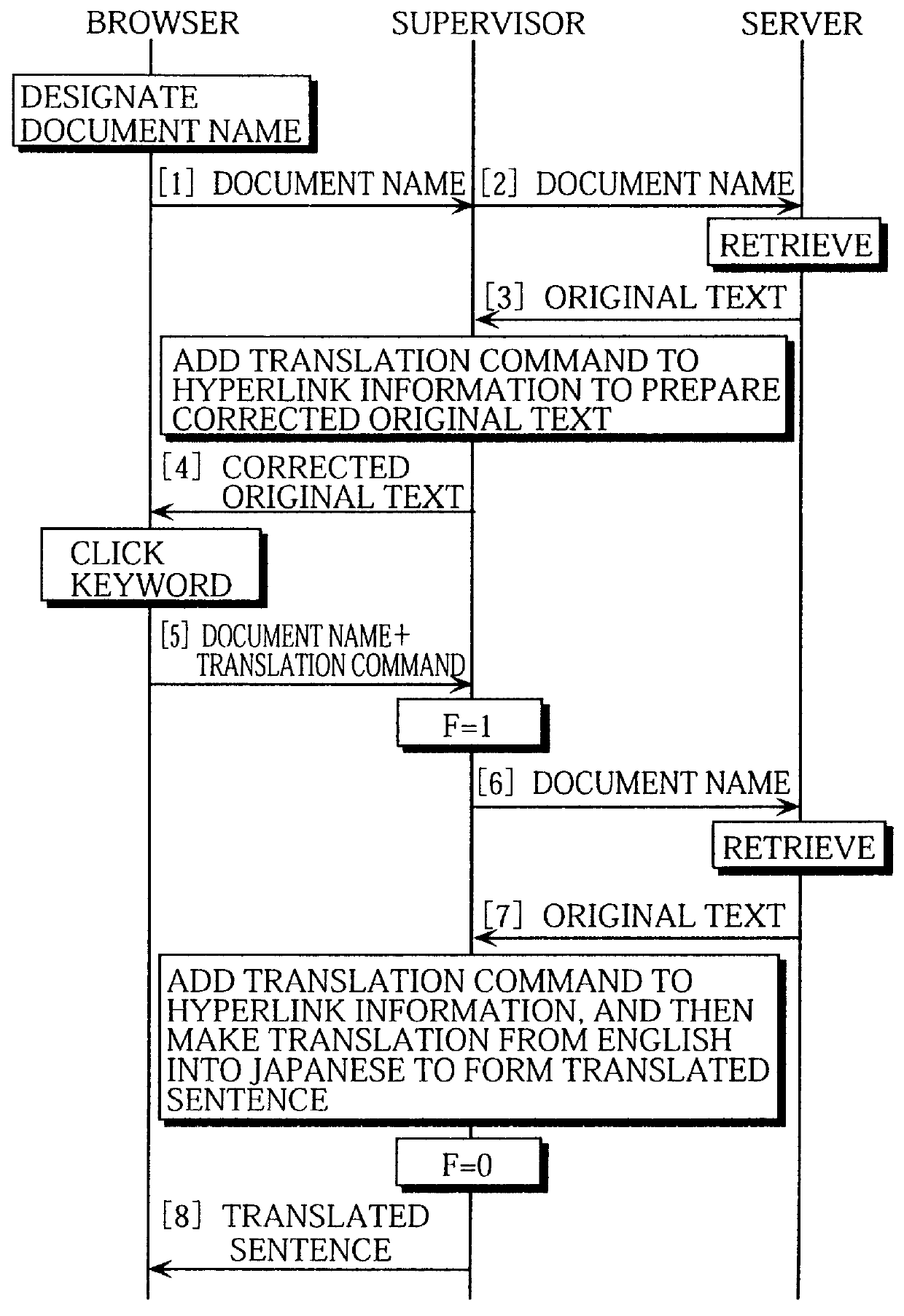 Document conversion system including data monitoring means that adds tag information to hyperlink information and translates a document when such tag information is included in a document retrieval request