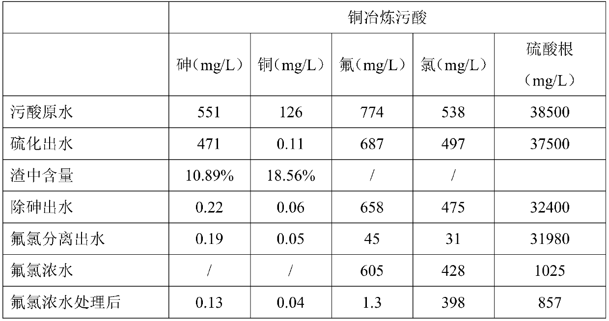 Waste acid resource recycling method