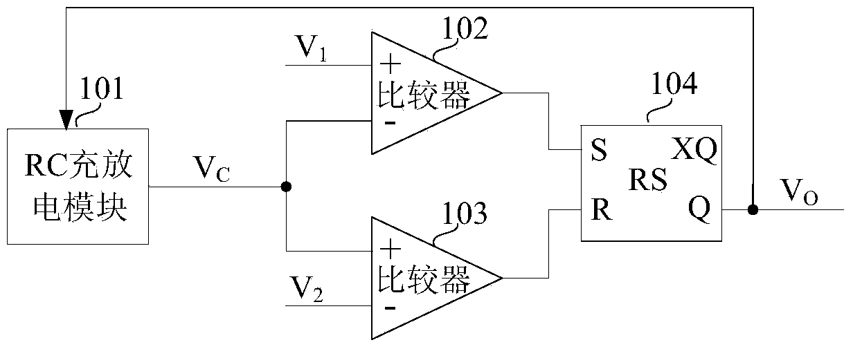 Relaxation oscillator with frequency jittering function