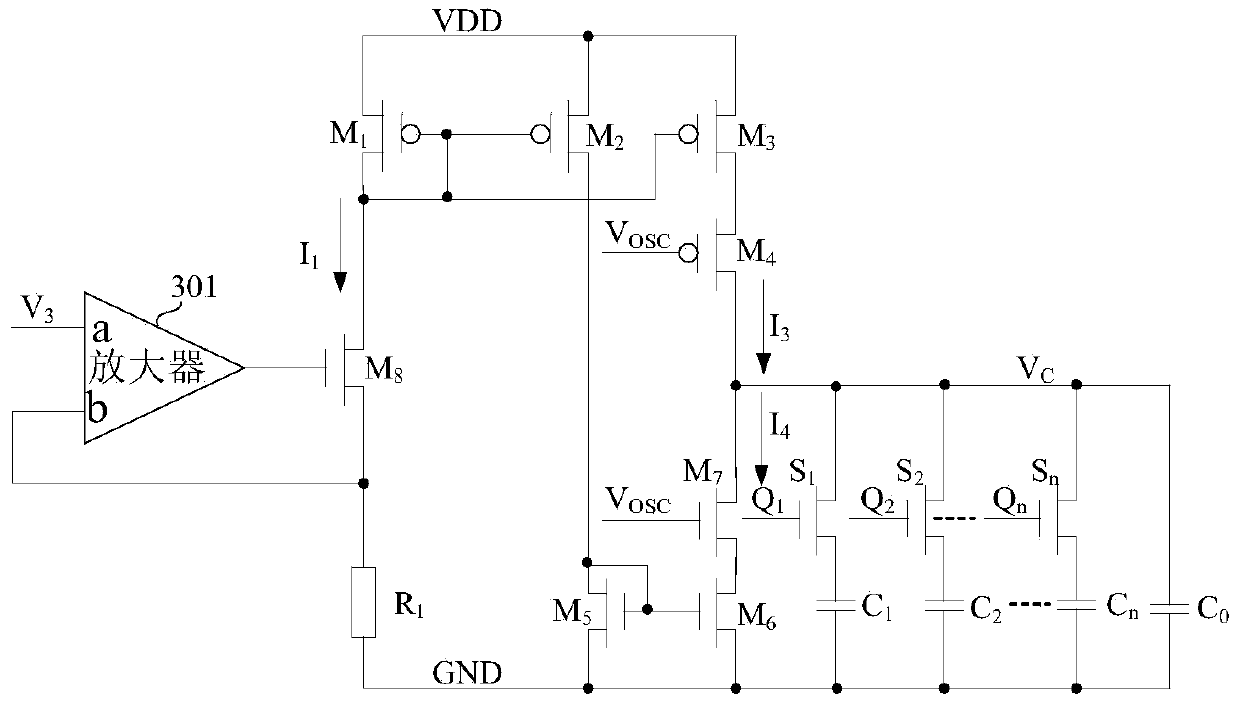 Relaxation oscillator with frequency jittering function