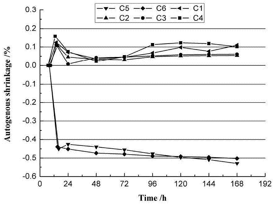 Gypsum microspheres and low elastic modulus expansion cement system