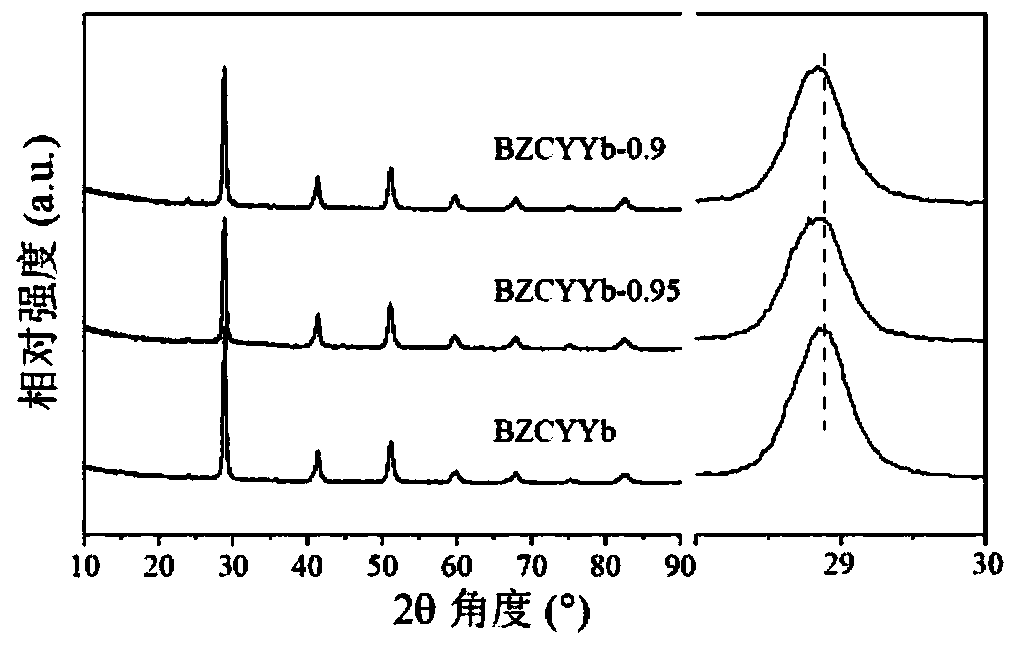 Proton conductor fuel cell cathode material with B-site defect, electrolyte and preparation method thereof