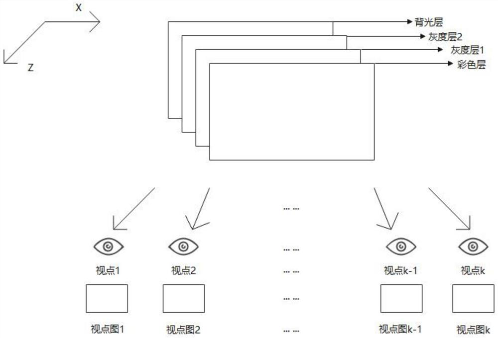 Naked eye three-dimensional display method based on multi-view reconstruction