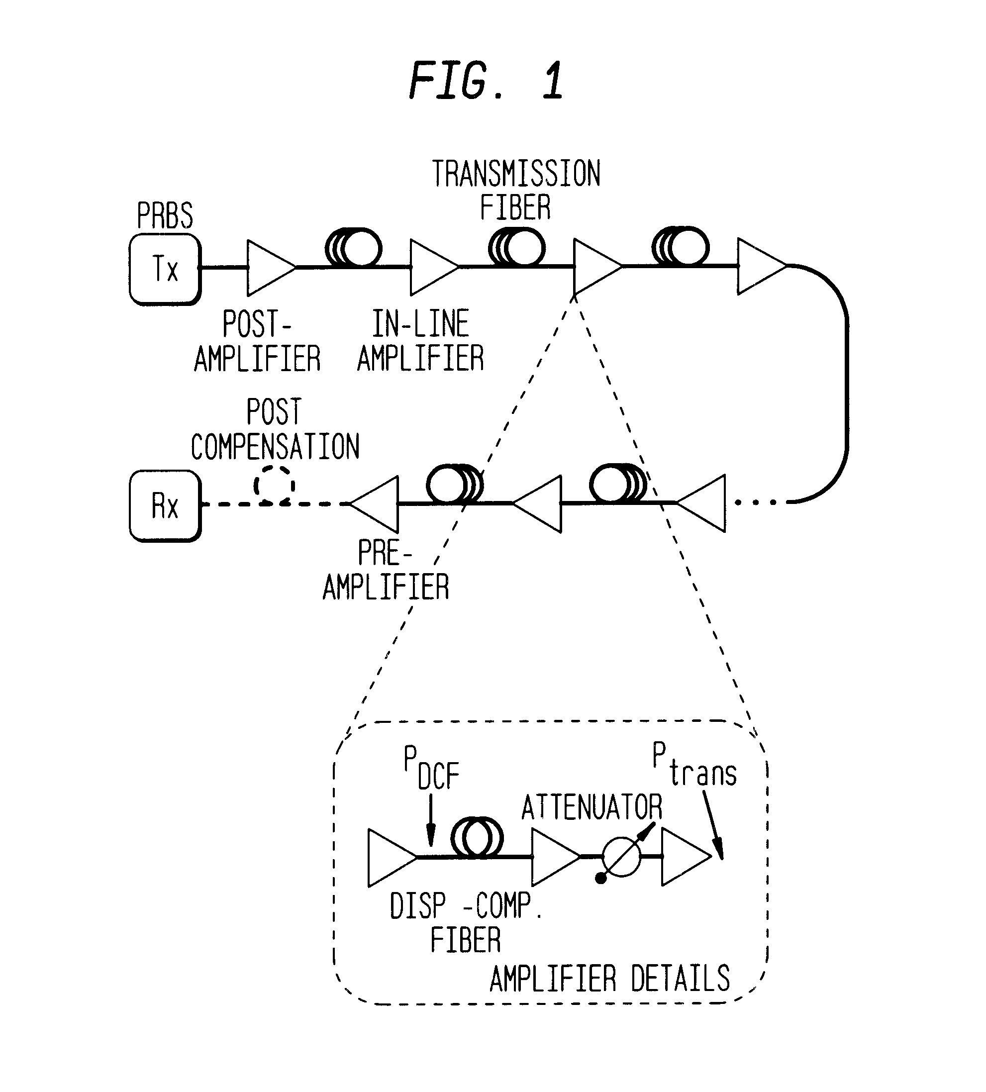 Modulation format with low sensitivity to fiber nonlinearity