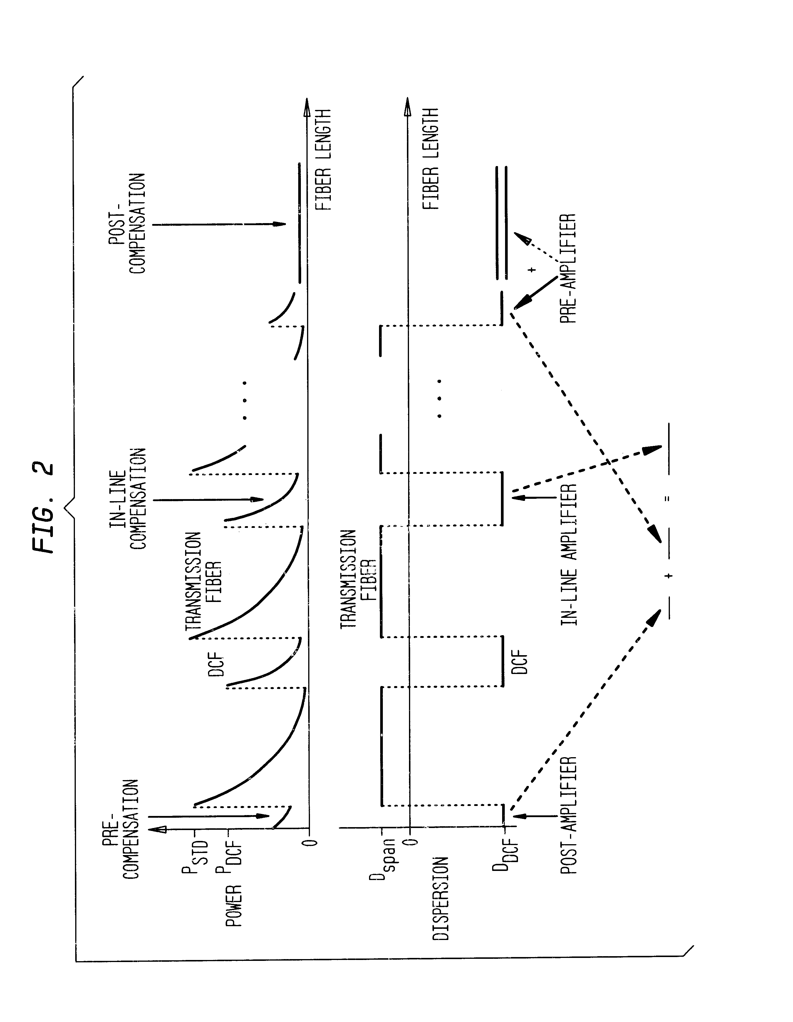 Modulation format with low sensitivity to fiber nonlinearity