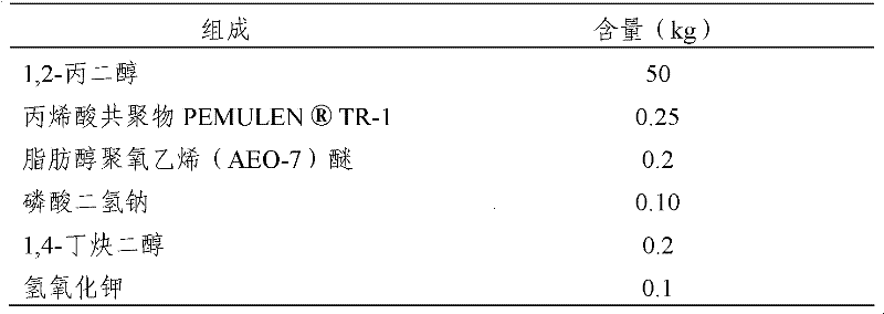 Novel airplane de-icing/anti-icing liquid and preparation method thereof