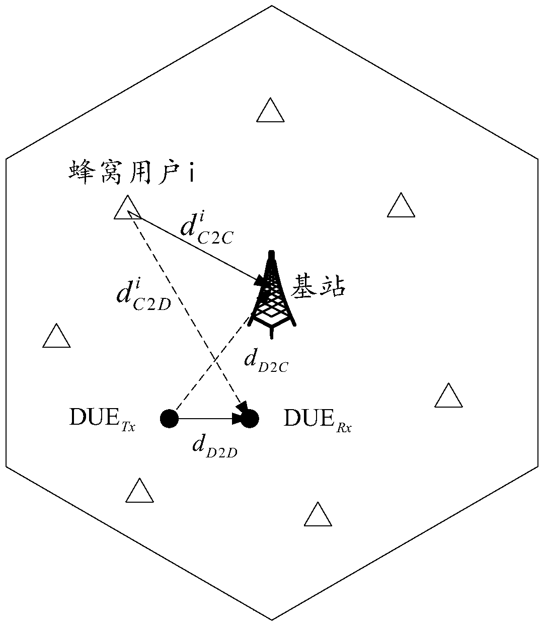 A method and device for determining an access frequency band based on d2d communication