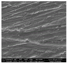 Method for electroplating zinc in neodymium iron boron magnet ionic liquid