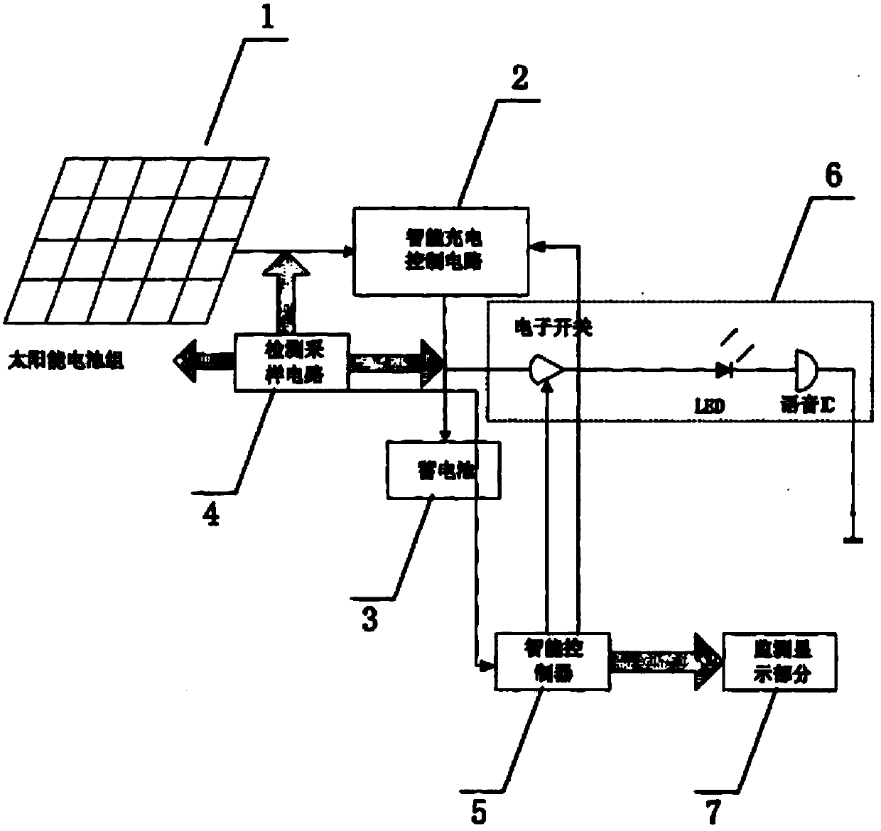 Novel solar power supply intelligent management analysis system