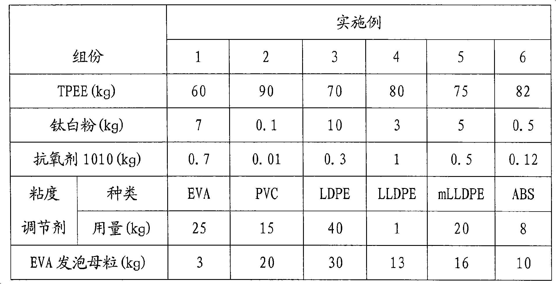 Thermoplastic polyester elastomer closed-cell micro-foaming material, preparing method thereof and vibration absorbing usage