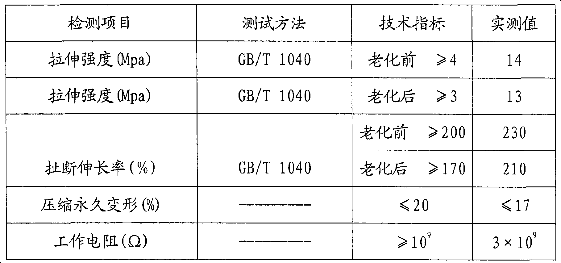 Thermoplastic polyester elastomer closed-cell micro-foaming material, preparing method thereof and vibration absorbing usage