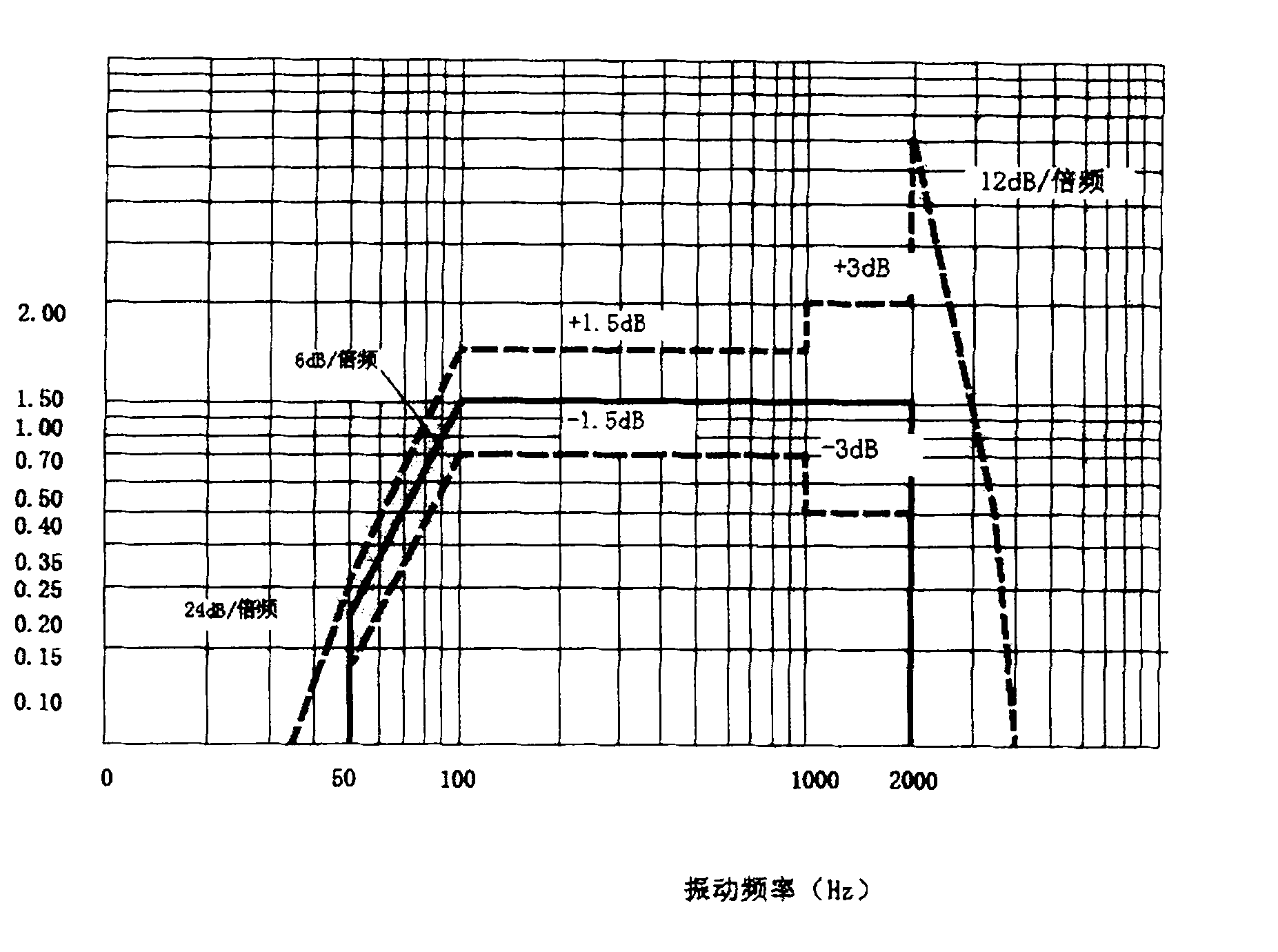 Combined environment test method for integrated circuit