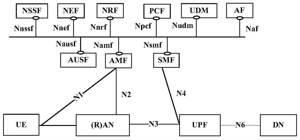 A method and device for establishing and releasing a local area network tunnel