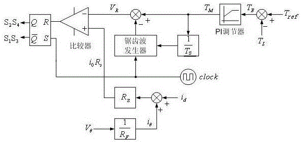 Fast Torque Tracking Control Strategy