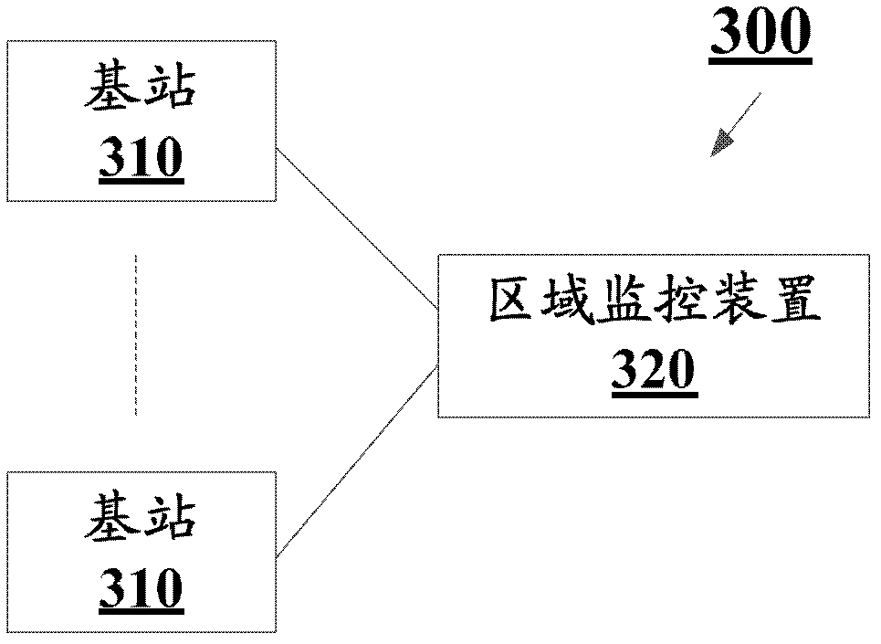 Method, device and system for area monitoring