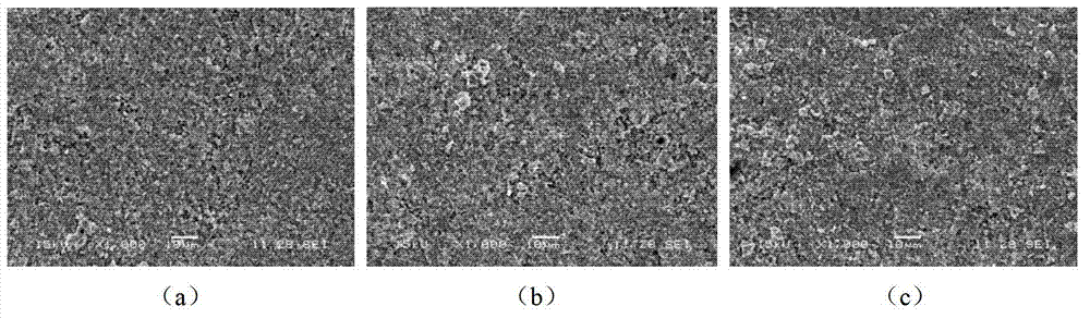 Process method for embedding cementation of Al-Si-Y on TiAl on alloy surface
